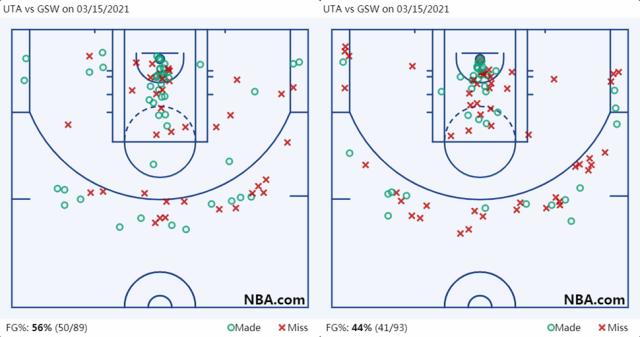 kaiyun-【观察】灭绝还是进化？NBA联盟的三大濒危物种